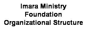 Text Box: Imara Ministry Foundation Organizational Structure
